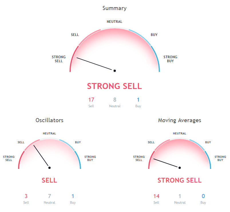 EOS Price Analysis